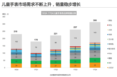 4g 全网通市场份额是多少