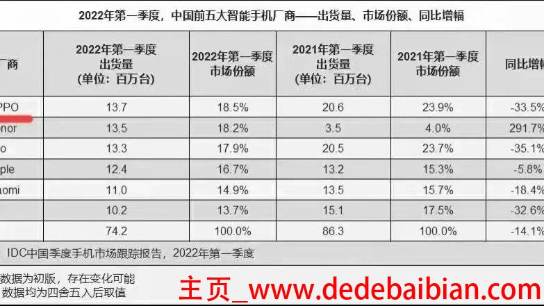 4g 全网通市场份额是多少