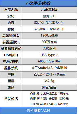 4 64g手机可用内存是多少