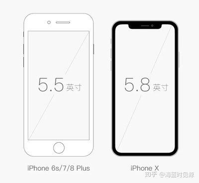 iphone的像素是多少