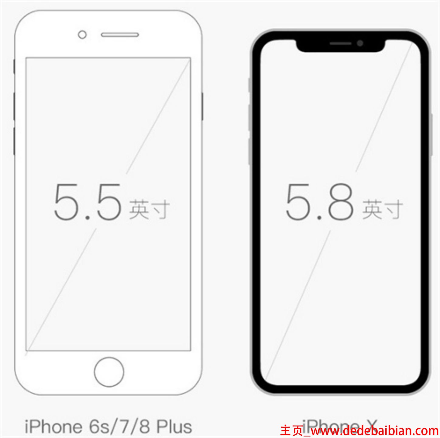 iphone的像素是多少