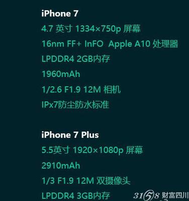 iphone的像素是多少