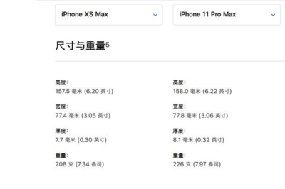 iphone的像素是多少