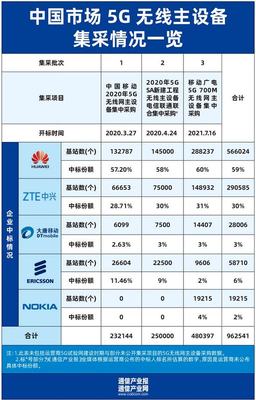 四川移动无线网多少钱一月