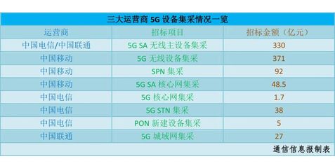 四川移动无线网多少钱一月