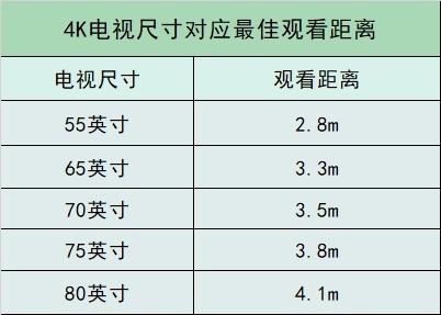 70英寸电视等于多少厘米