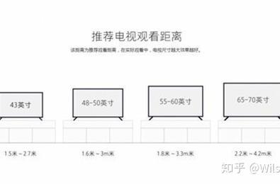 70英寸电视等于多少厘米