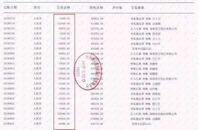 150万流水可以贷款多少