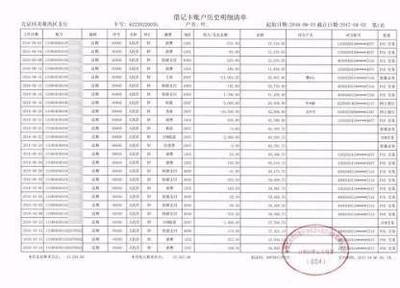 150万流水可以贷款多少