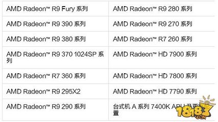 R9 390比R9 380强多少