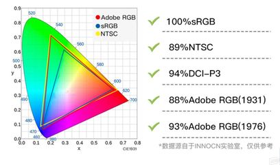 ntsc多少为优秀