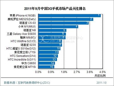 中国现在又多少苹果用户