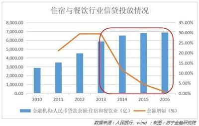 互联网 出多少