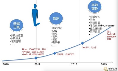 互联网 出多少