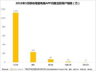 互联网 出多少