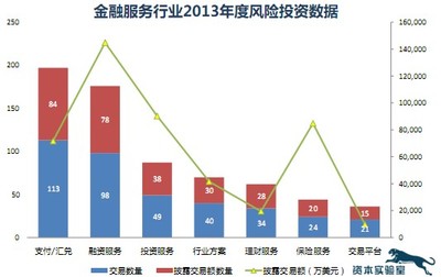 互联网 出多少