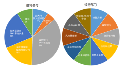 互联网 出多少