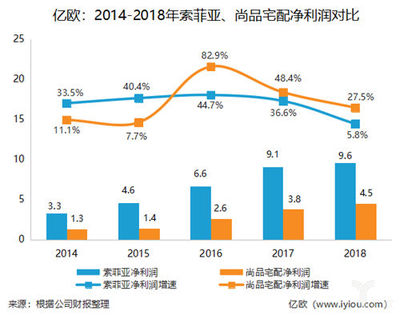 互联网 出多少