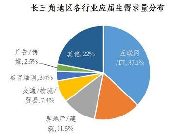 互联网 出多少