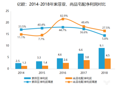 互联网 出多少