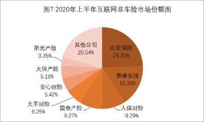 互联网 出多少