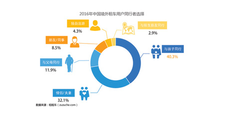 互联网 出多少