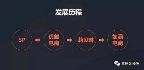 有多少流量才尝试变现