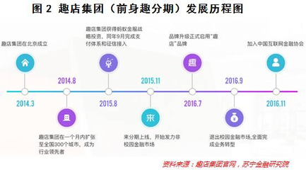 校园贷信用卡额度是多少