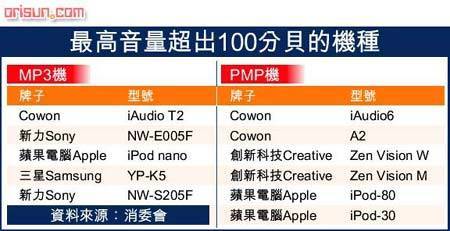 mp3多少分贝