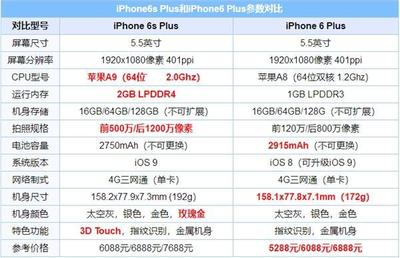 苹果6plus越南版多少钱一个