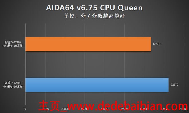 i7可以超频多少