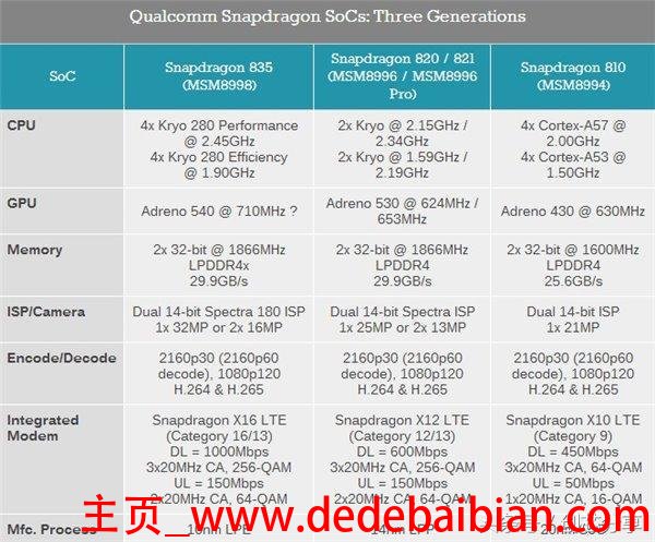 高通835比810强多少