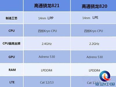 高通835比810强多少