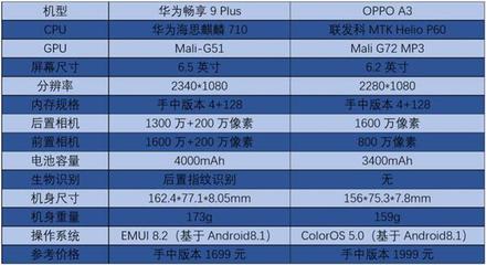 手机11.6gb是多少内存