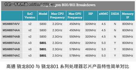 手机11.6gb是多少内存