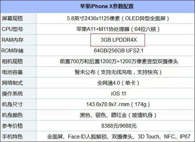 手机11.6gb是多少内存