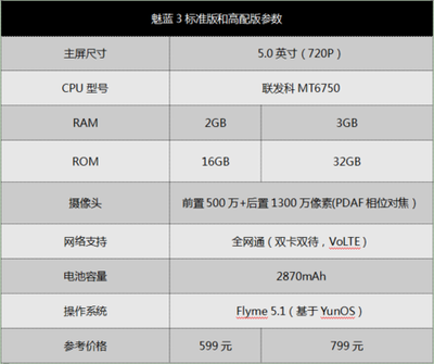 手机11.6gb是多少内存