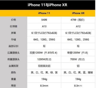 手机11.6gb是多少内存