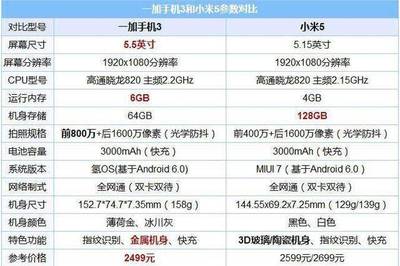 手机11.6gb是多少内存