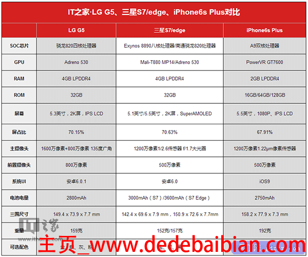 手机11.6gb是多少内存