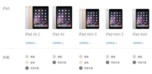 ipad mini3像素多少