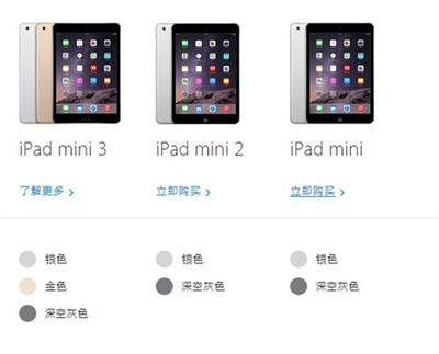 ipad mini3像素多少