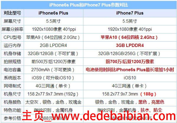 iphone6sp会降到多少钱