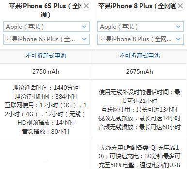 iphone6sp会降到多少钱