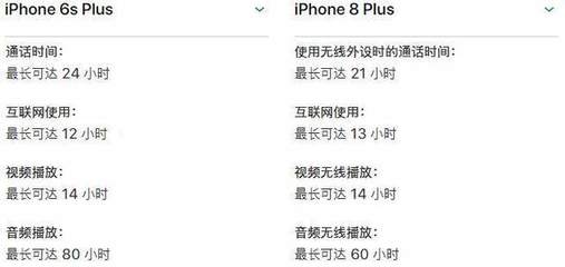 iphone6sp会降到多少钱