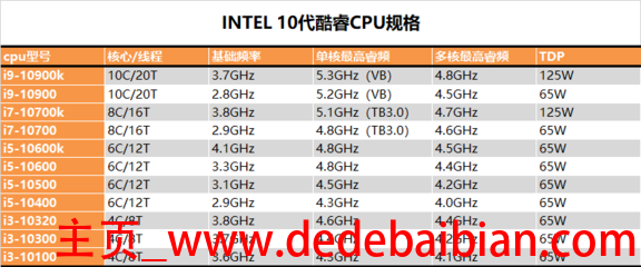 9900k全核心睿频多少g