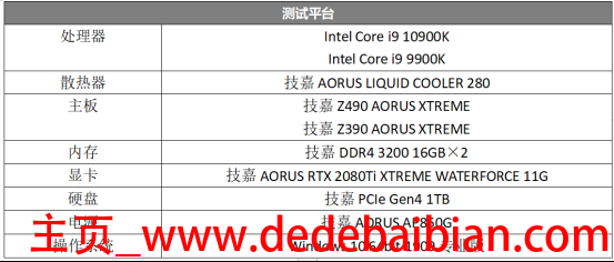 9900k全核心睿频多少g