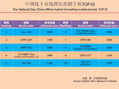 vivo材料价格是多少钱