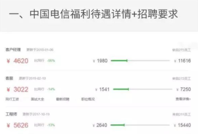 通信营运商工资多少