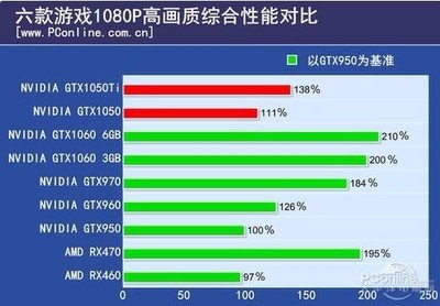 笔记本1050和950差多少